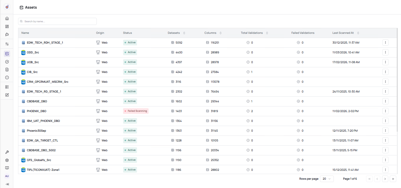 Datachecks assets inventory listing dataset sources, dataset counts, column counts, and scan status.